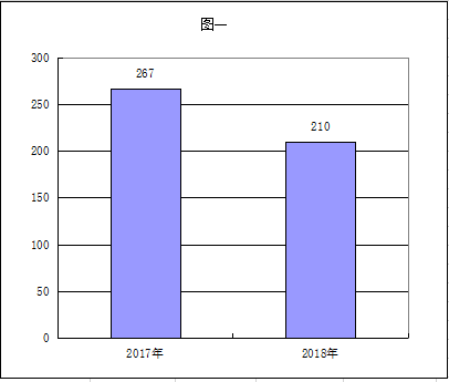 福布斯