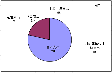 福布斯