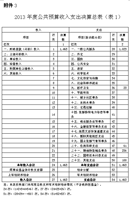 福布斯