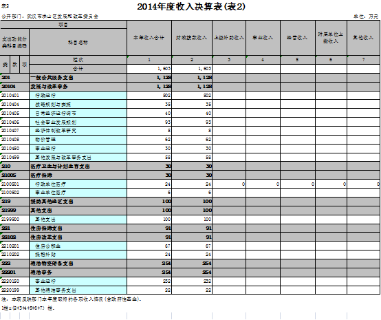 福布斯