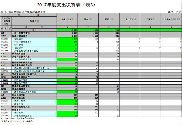 福布斯