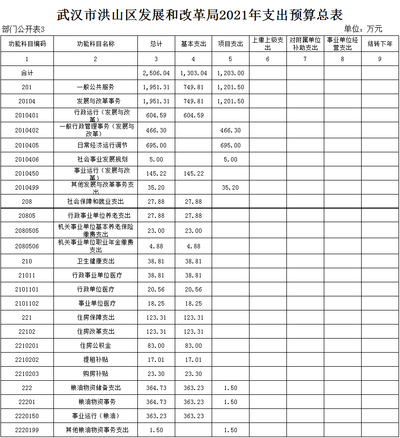 福布斯