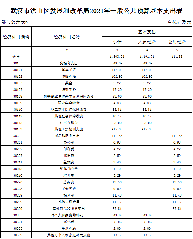 福布斯