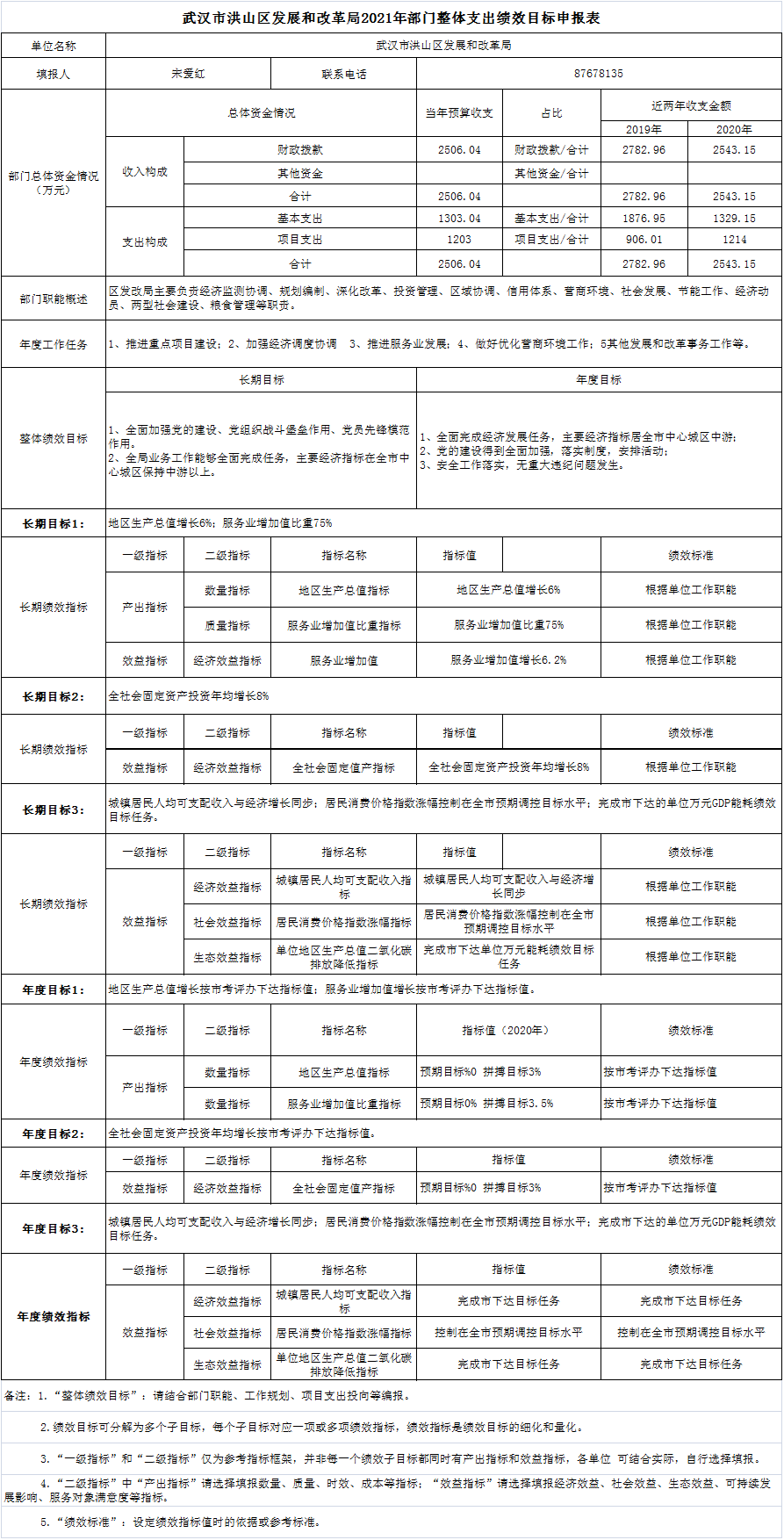 福布斯