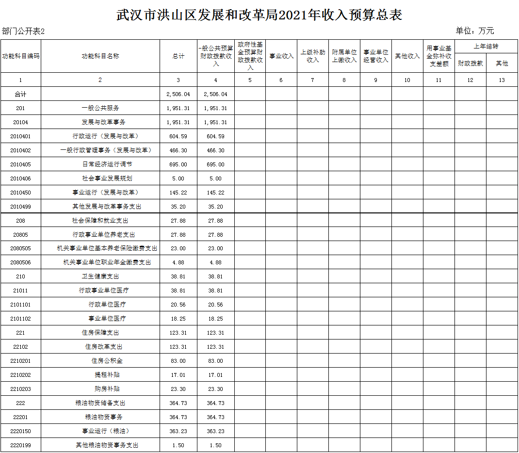 福布斯