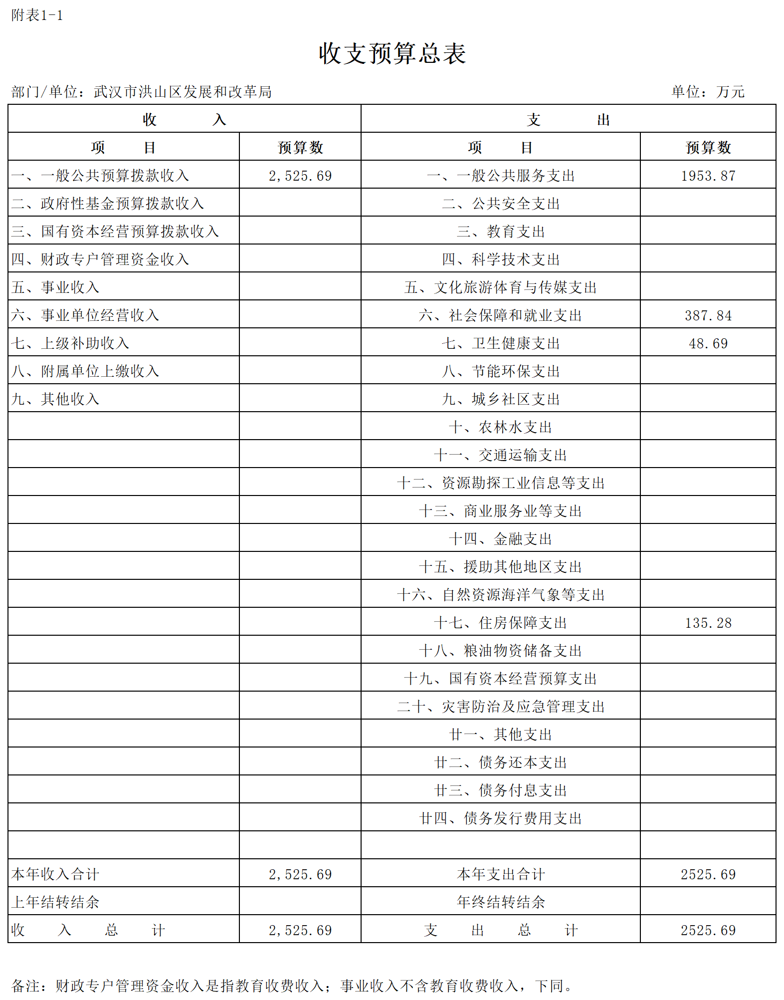 福布斯