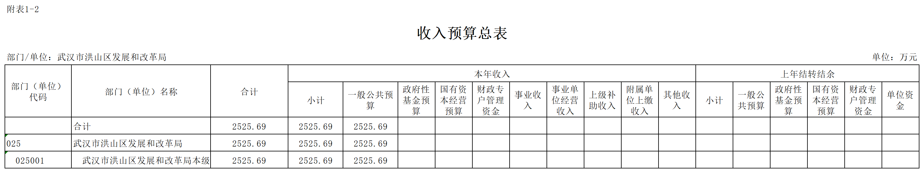福布斯