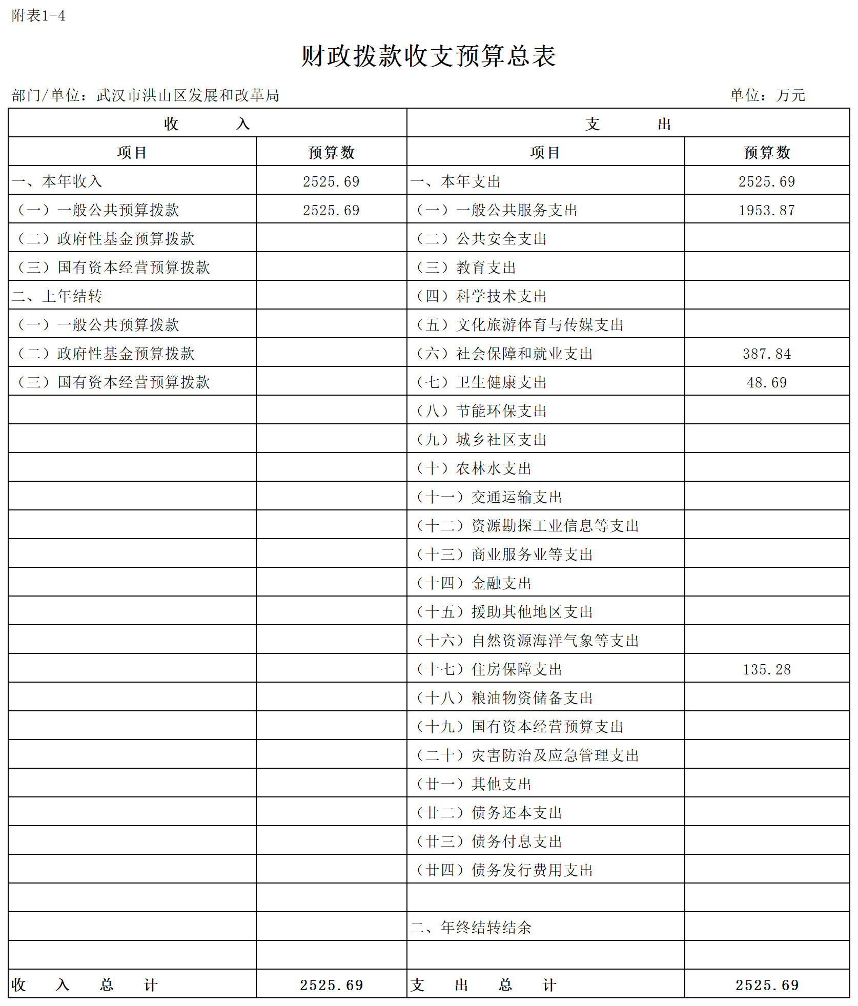 福布斯