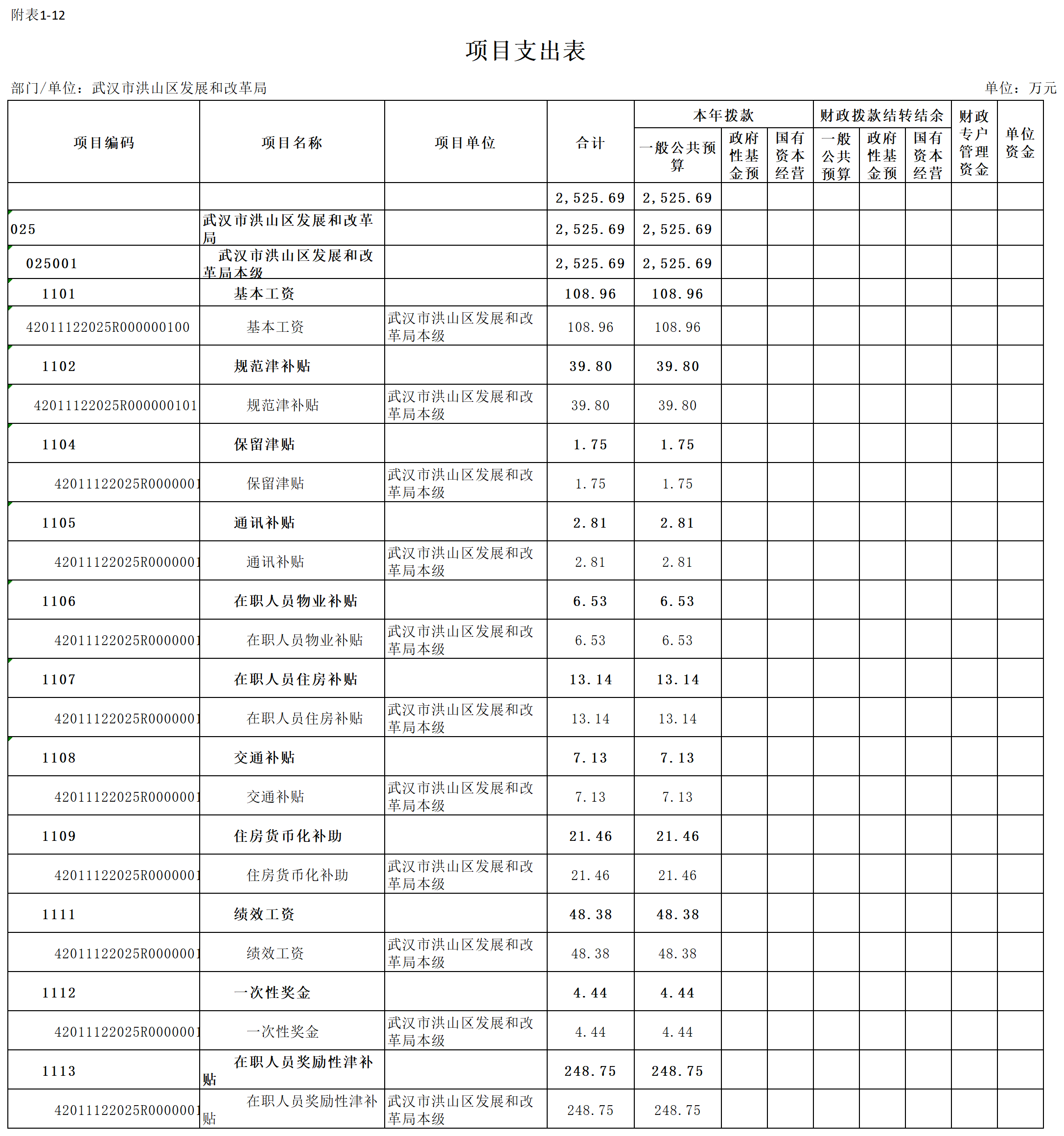 福布斯