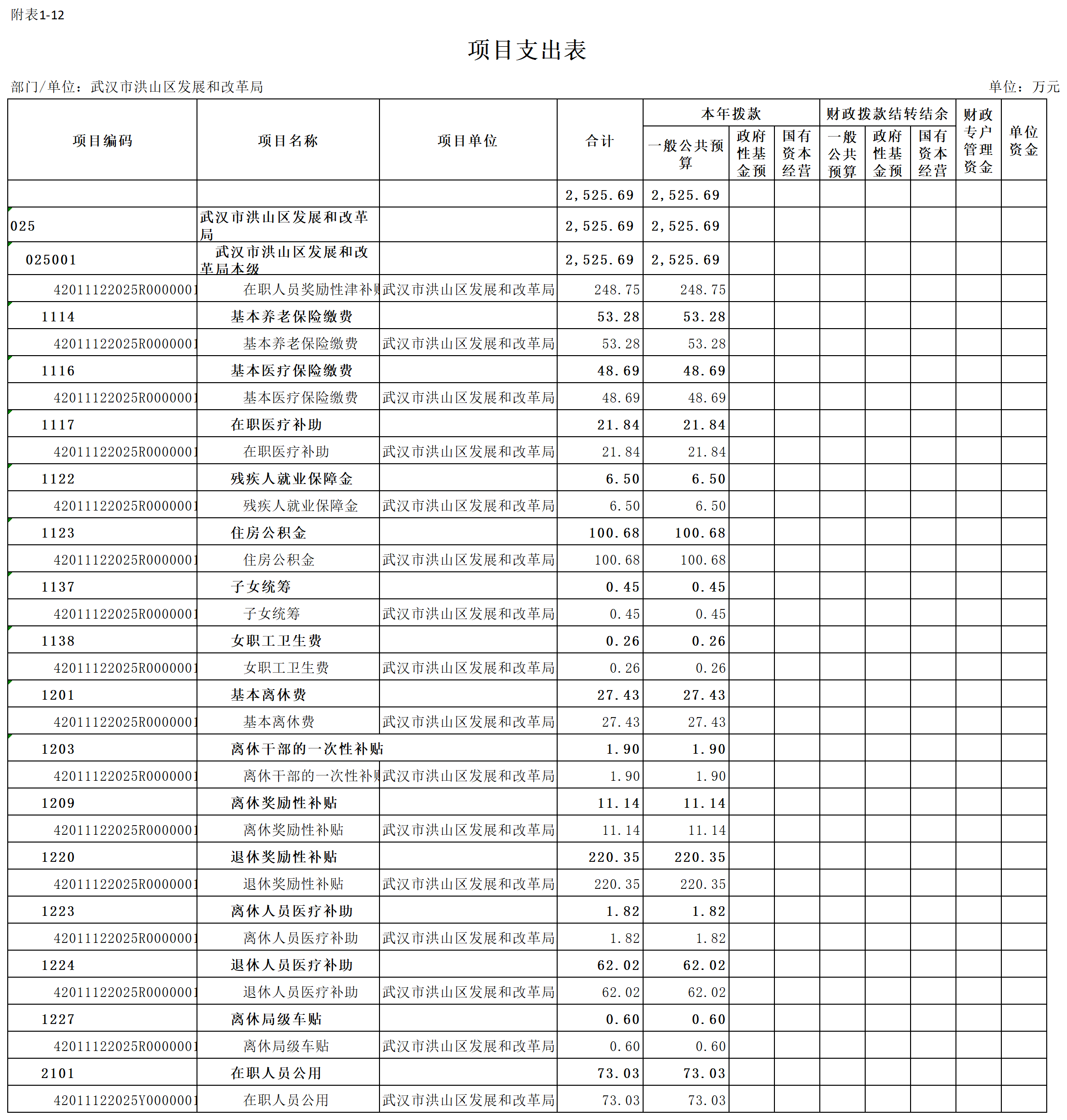 福布斯