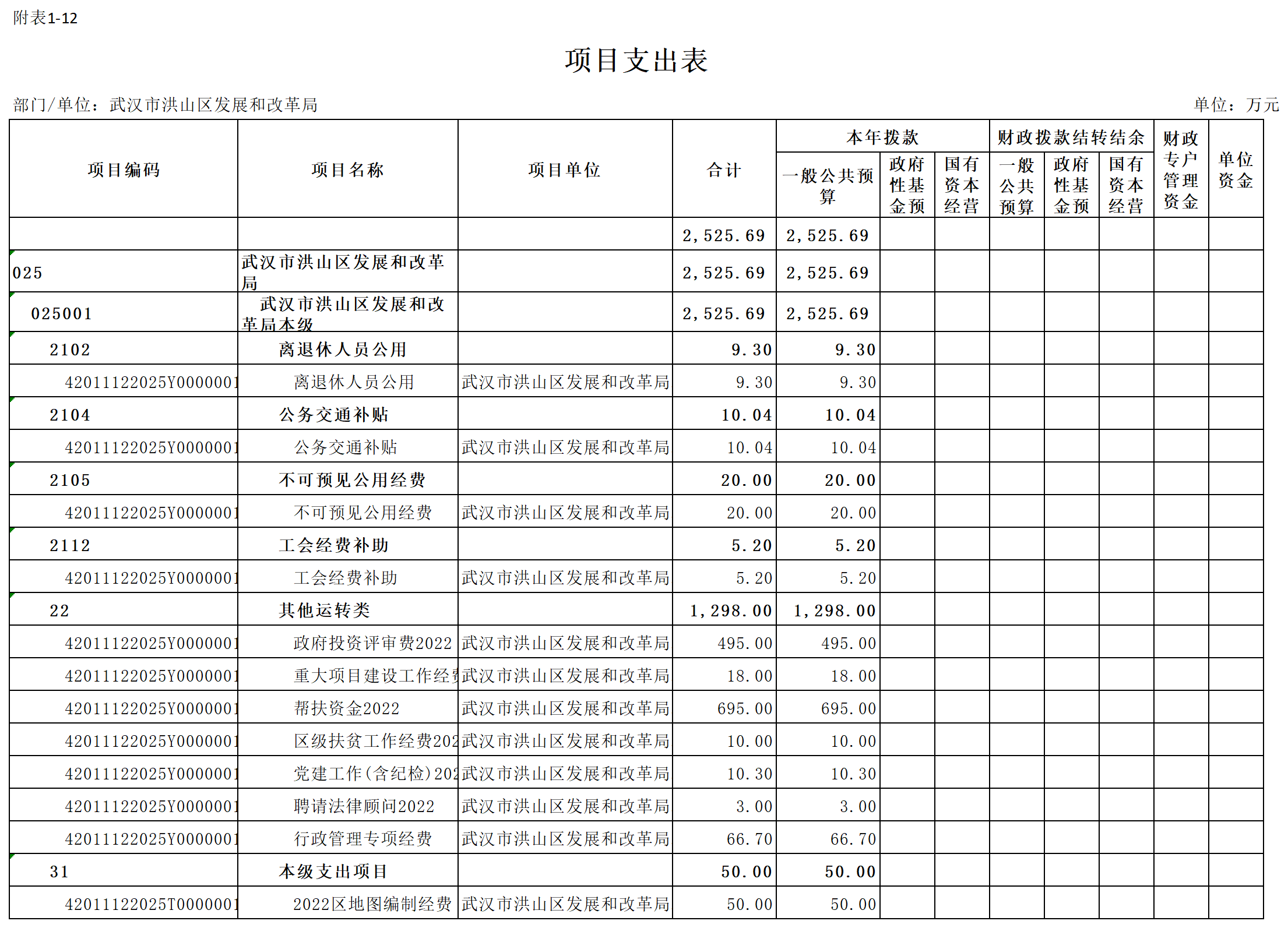 福布斯