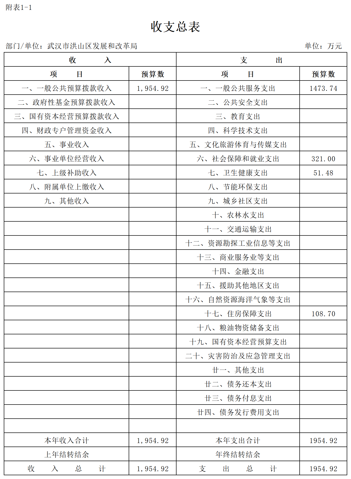 福布斯