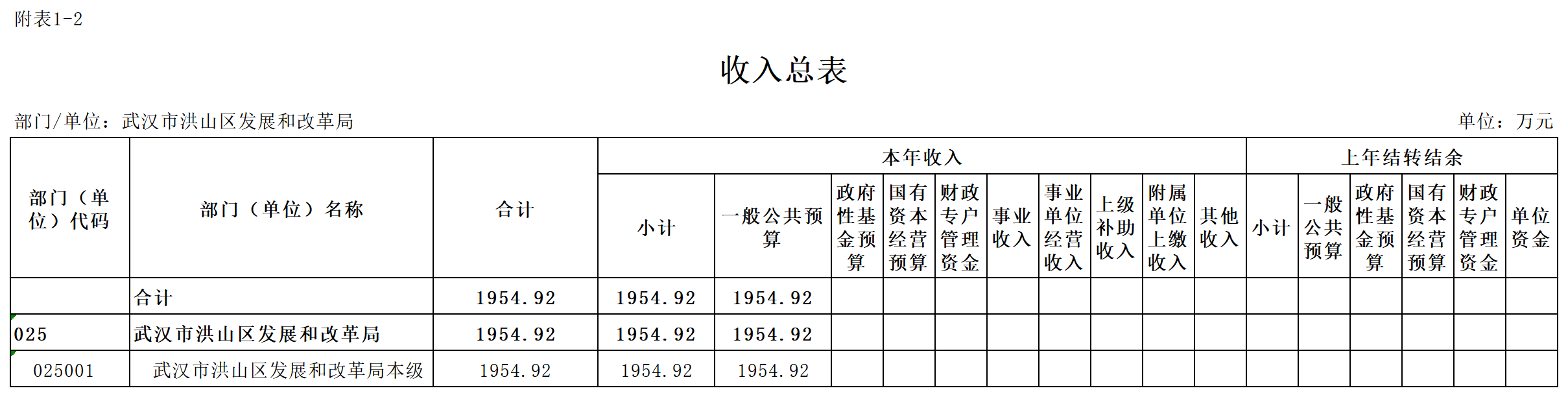 福布斯