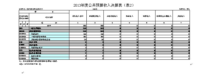 福布斯