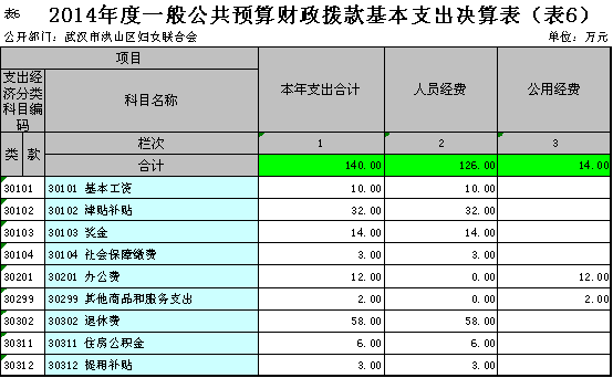 福布斯