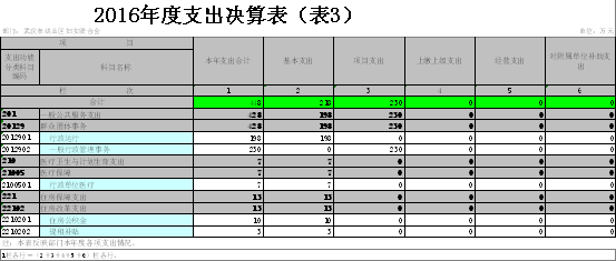 福布斯