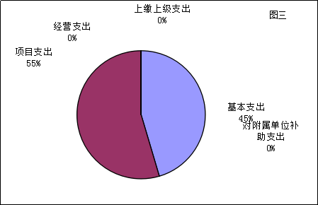 福布斯
