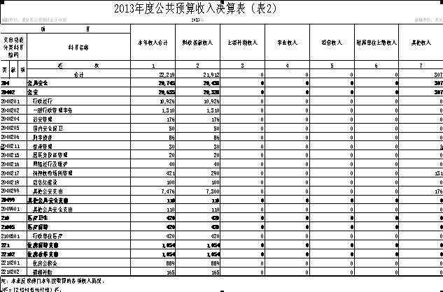 福布斯