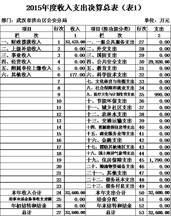 福布斯