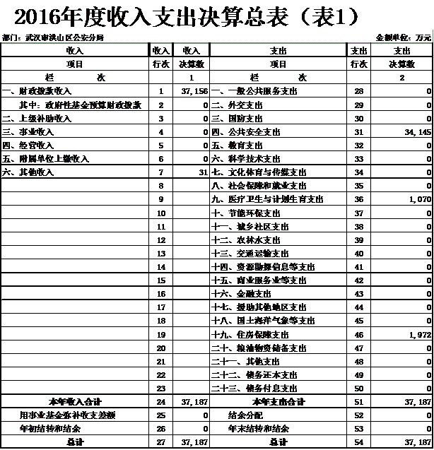 福布斯