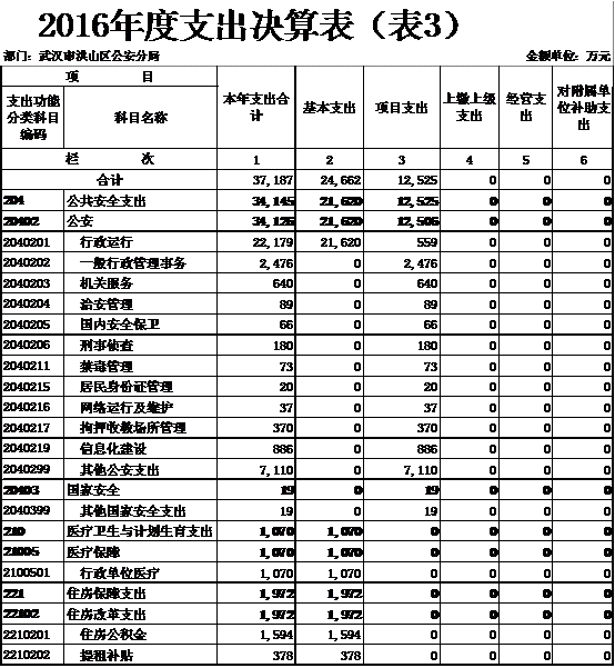 福布斯