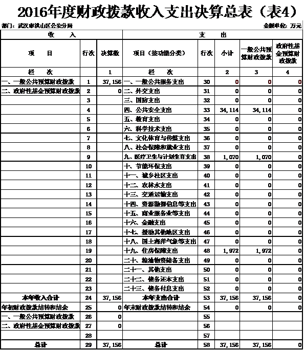 福布斯