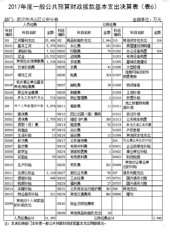 福布斯
