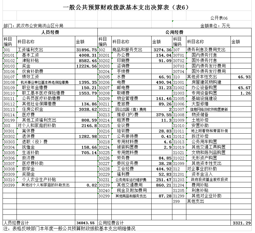 福布斯