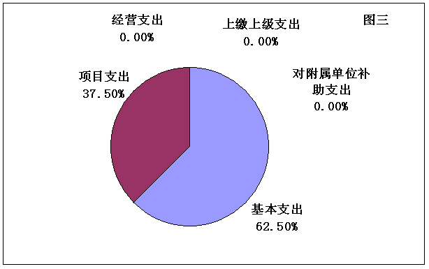 福布斯