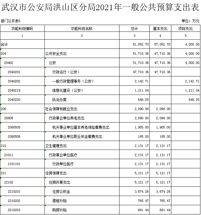 福布斯