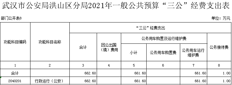 福布斯
