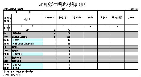 福布斯