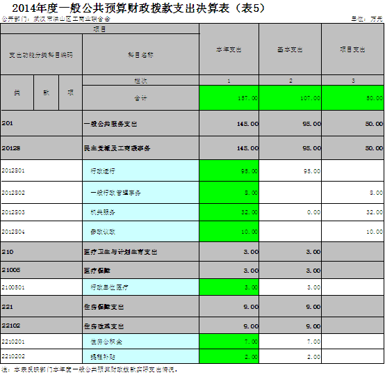 福布斯
