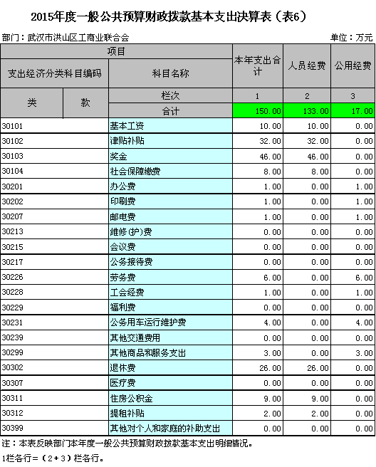 福布斯