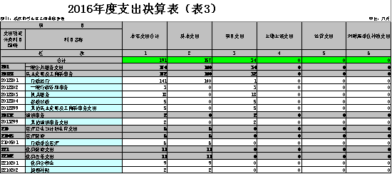 福布斯