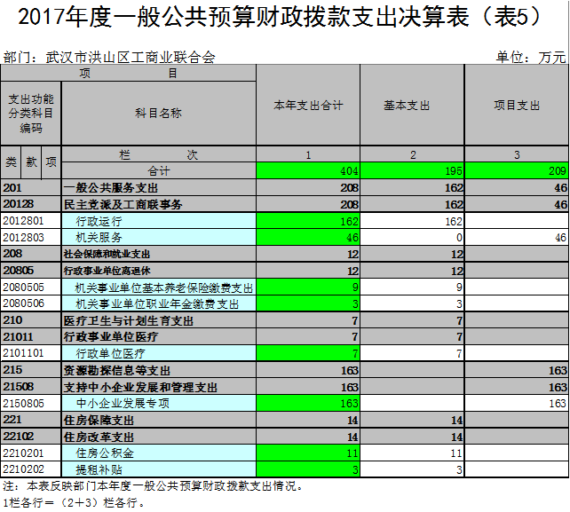 福布斯
