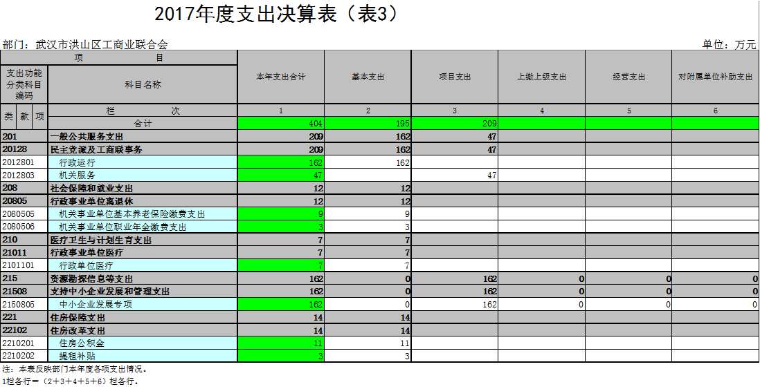 福布斯