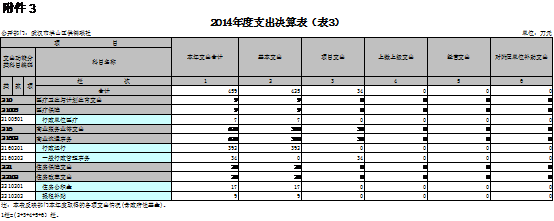福布斯