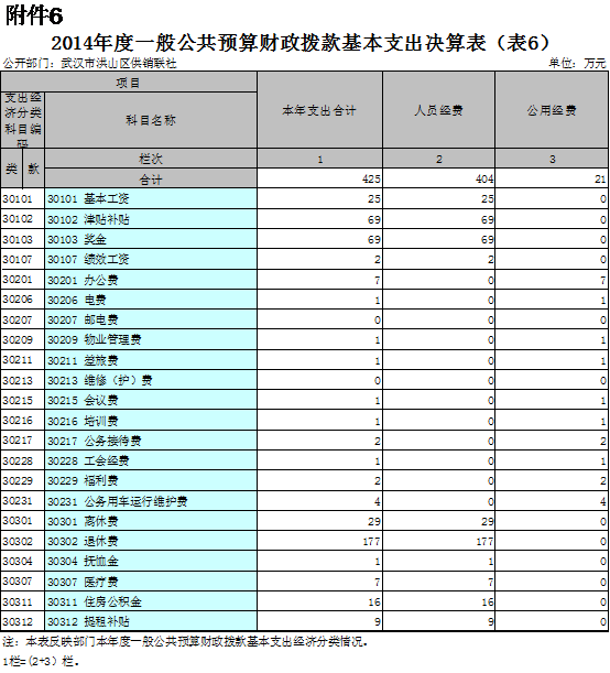 福布斯