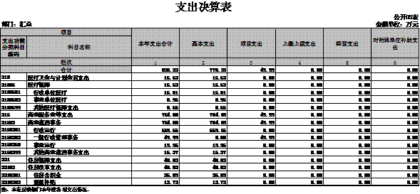 福布斯