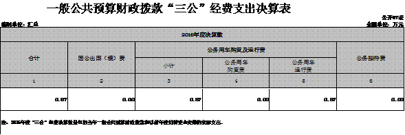 福布斯