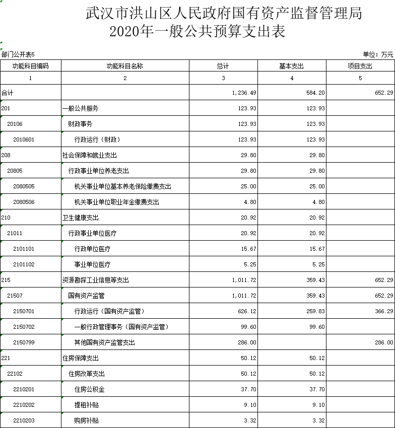 福布斯