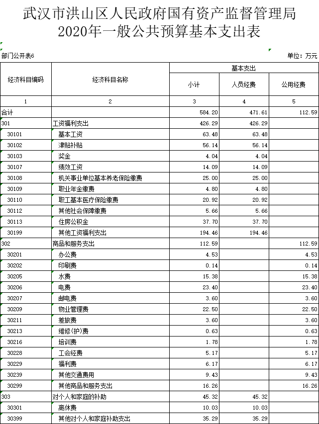 福布斯