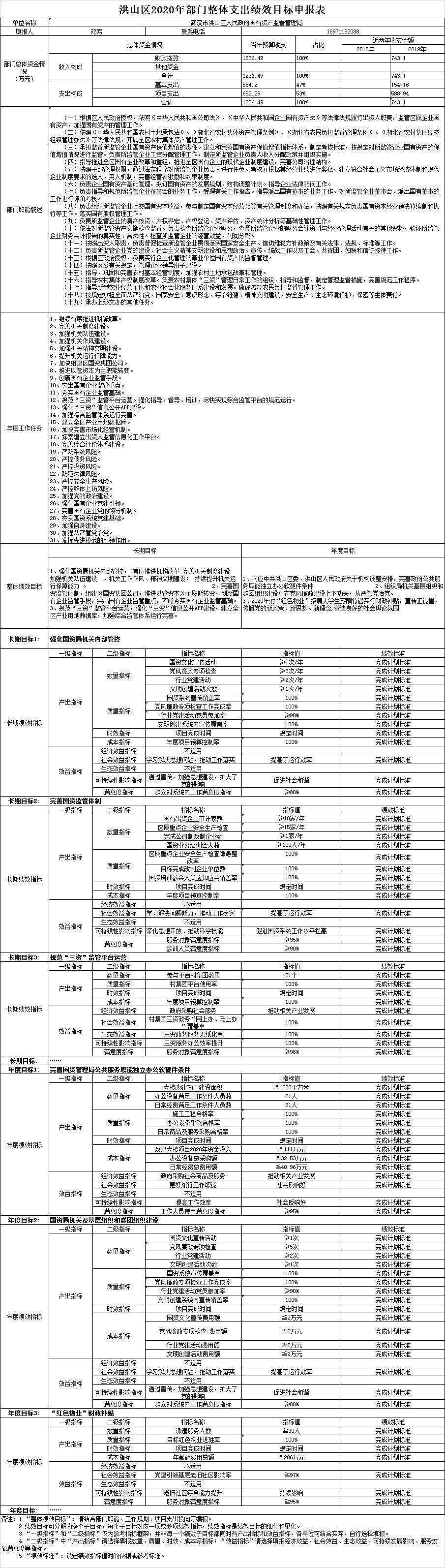 福布斯