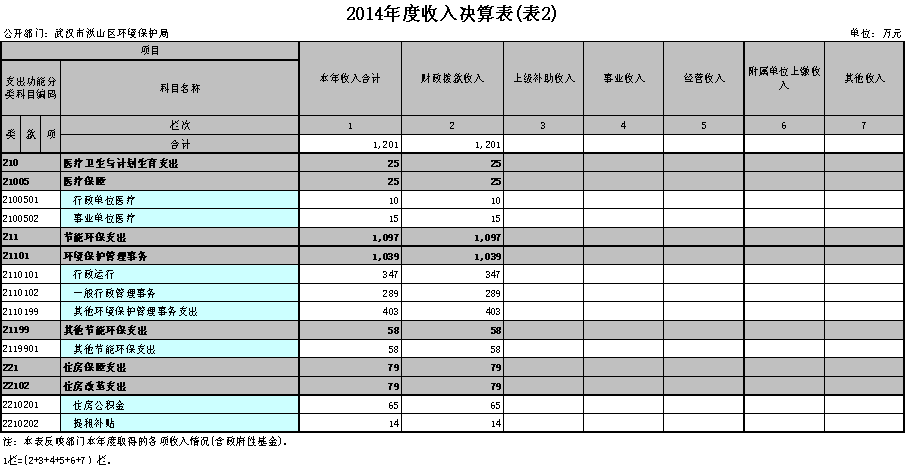 福布斯