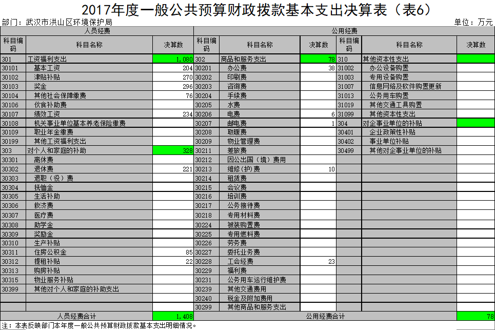 福布斯