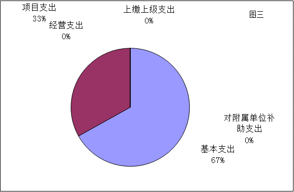 福布斯