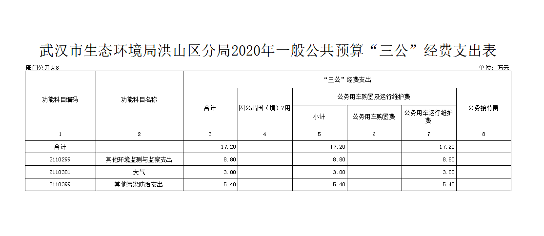福布斯