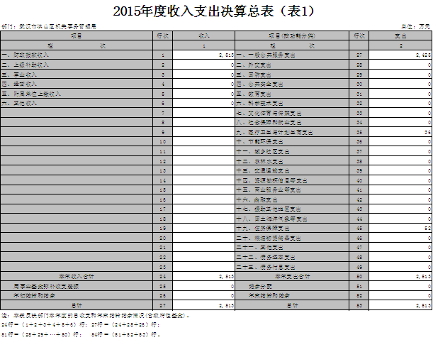 福布斯