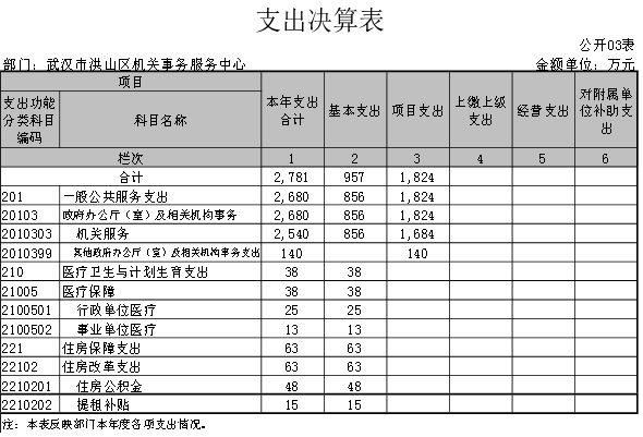 福布斯